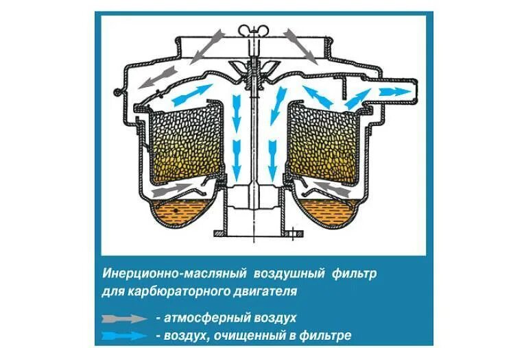 Устройство и принцип работы фильтров