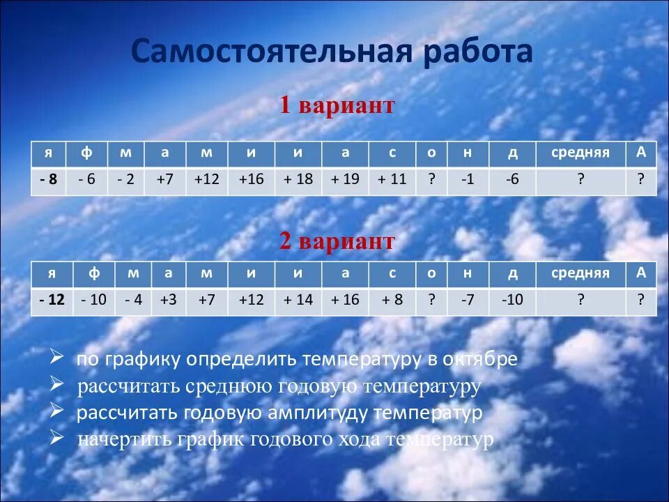 Определите среднюю. Городая амплитуда температур. Расчет годовой амплитуды температур. Годовая амплитуда температур график. Начертить график хода годовой температуры.