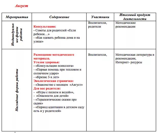 План работы ранняя группа. Планирование работы с родителями в средней группе. работа с родителями в ранней группе на год по фгос. перспективный план работы с родителями. планирование в группе раннего возраста.