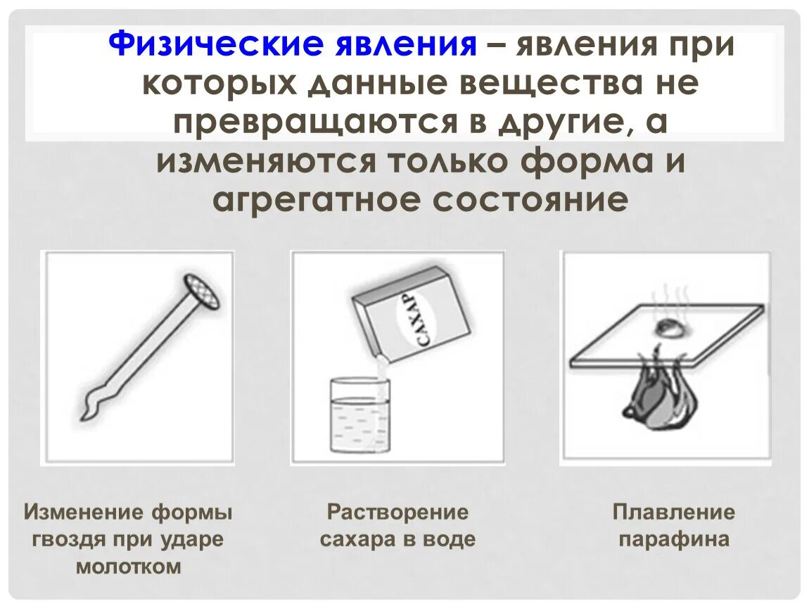 Физические явления рисунки. Физические явления в физике. Физические явления это такие явления при которых. Физические явления в медицине.