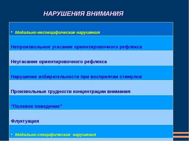 Нарушение внимания. Модально-неспецифические нарушения внимания. Модально-специфический Тип нарушения внимания. Избирательность внимания пример. Формы нарушения внимания