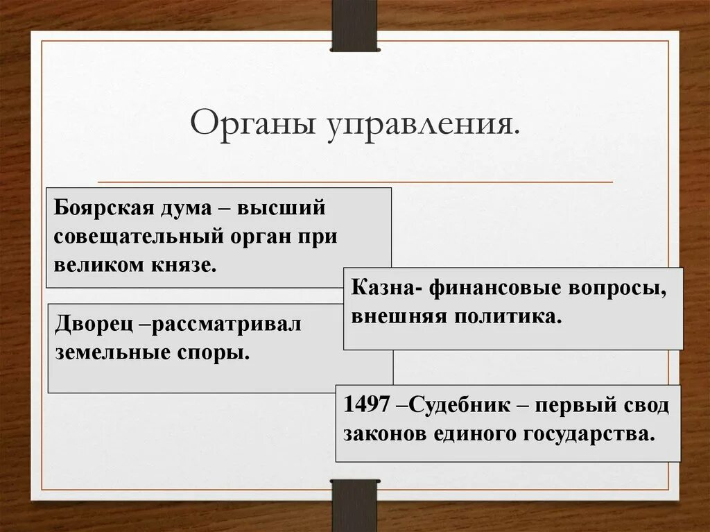 Неофициальный совещательный орган круг личных. Боярская Дума орган управления. Высший совещательный орган при Князе.. Совещательный орган при Великом Князе. Органы управления.