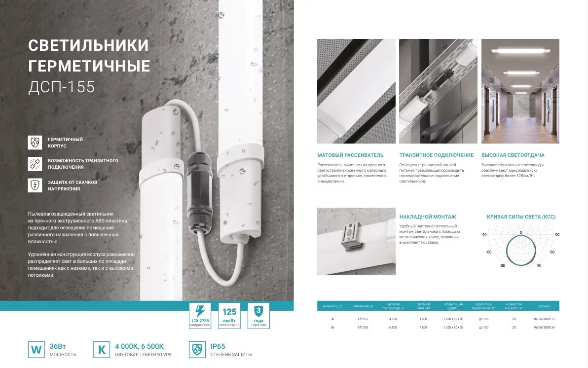 Дсп 155 36вт. Дсп-155 36вт 230в. светильник светодиодный дсп 155. светильник светодиодный дсп 36, 6500 к, 4500 лм, ip65. neox 4690612038117.