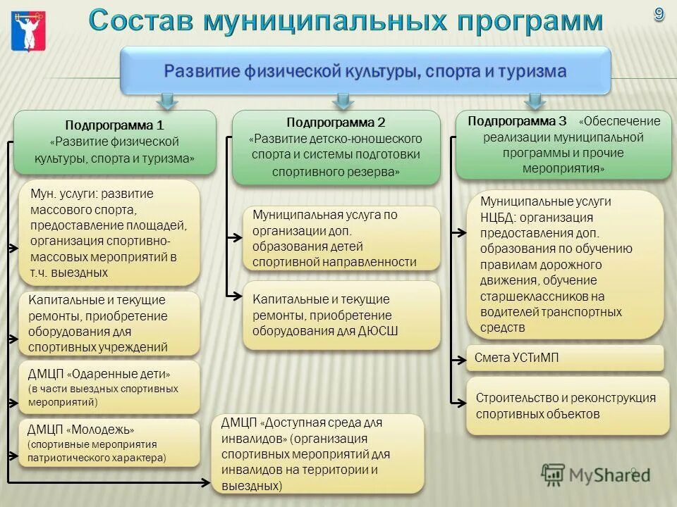 Название муниципального учреждения