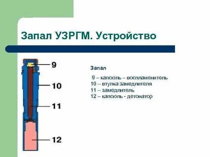 Устройство капсюля детонатора