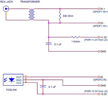 S connection