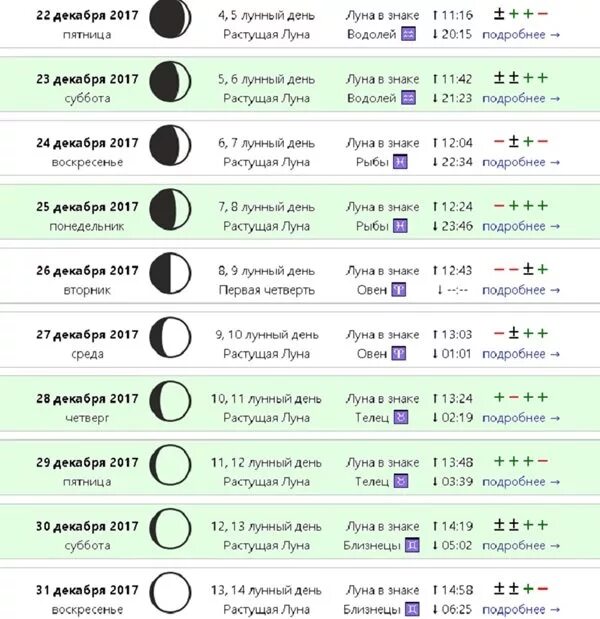 Когда будет растущая луна в 24 году. Дни растущей Луны. Календарь растущей Луны. Лунный календарь растущая Луна. Растущая Луна в декабре.