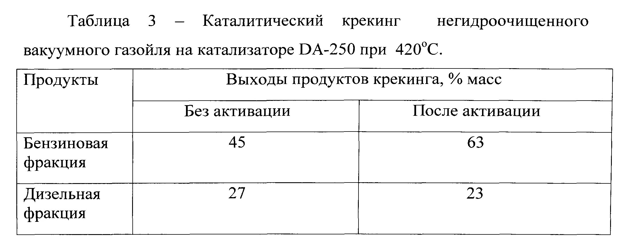 Состав газойля. Плотность гидроочищенного вакуумного газойля. каталитический крекинг вакуумного газойля. гидроочищенный вакуумный газойль характеристики. тяжелый вакуумный газойль характеристики.