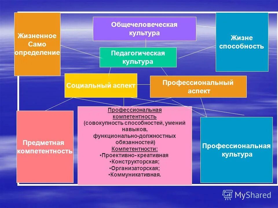 Реш компетенции. Компетенции медиатора. полномочия медиатора. требования к профессиональному медиатору.
