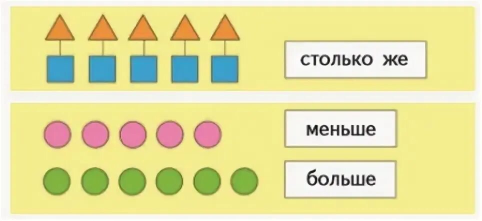 Больше меньше столько же 1 класс. Понятия больше меньше столько же. Столько же больше меньше задания. Столько же 1 класс.