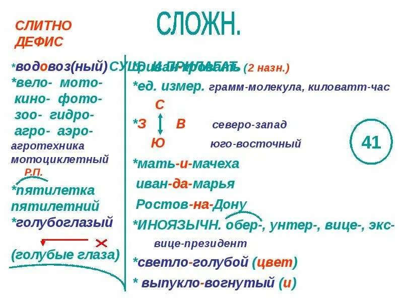 Самого самого через дефис. Опорный конспект имя прилагательное. Опорный конспект по прилагательному. Схемы Меженко. Опорные схемы по русскому языку.