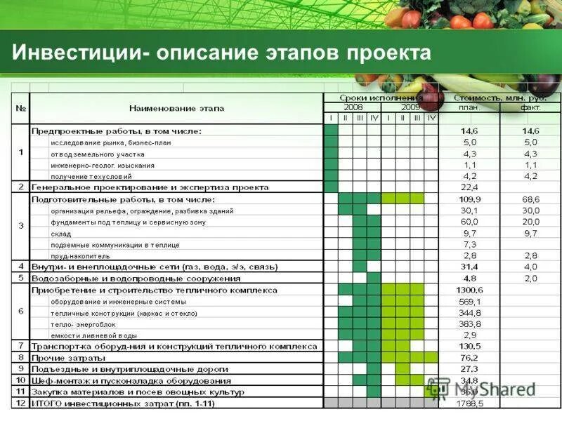 Смета расходов лпх