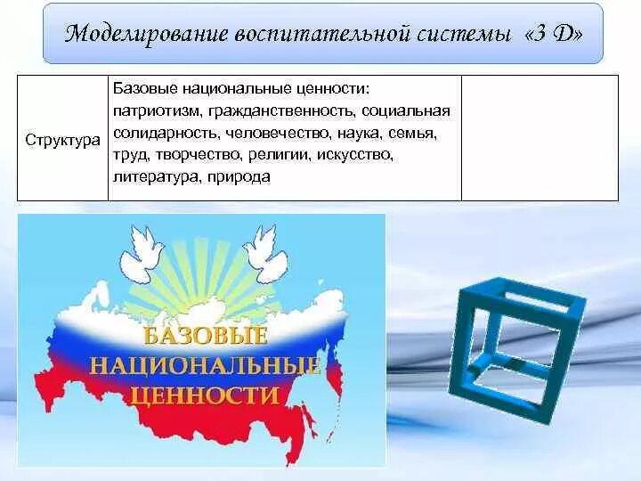 Базовые национальные ценности схема. Рисунки базовые национальные ценности патриотизм. Базовые национальные ценности поделка патриотизм. Рисунки на тему базовые национальные ценности с большой буквы.