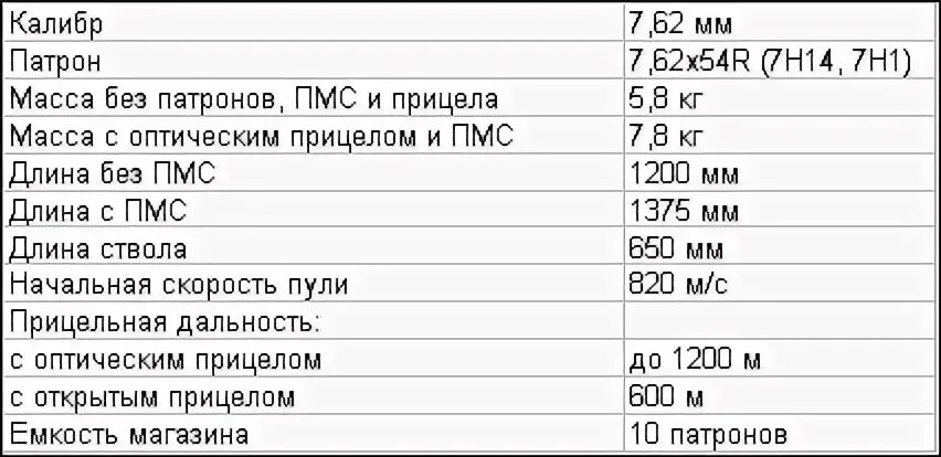 Корд 12. Св-98 снайперская ттх. Св-98 снайперская винтовка. Св 338 снайперская винтовка. 7 мм винтовка.