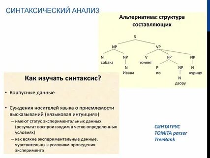 Синтаксический анализ момента