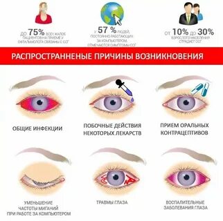 Симптомы сухого глаза у женщин после 60