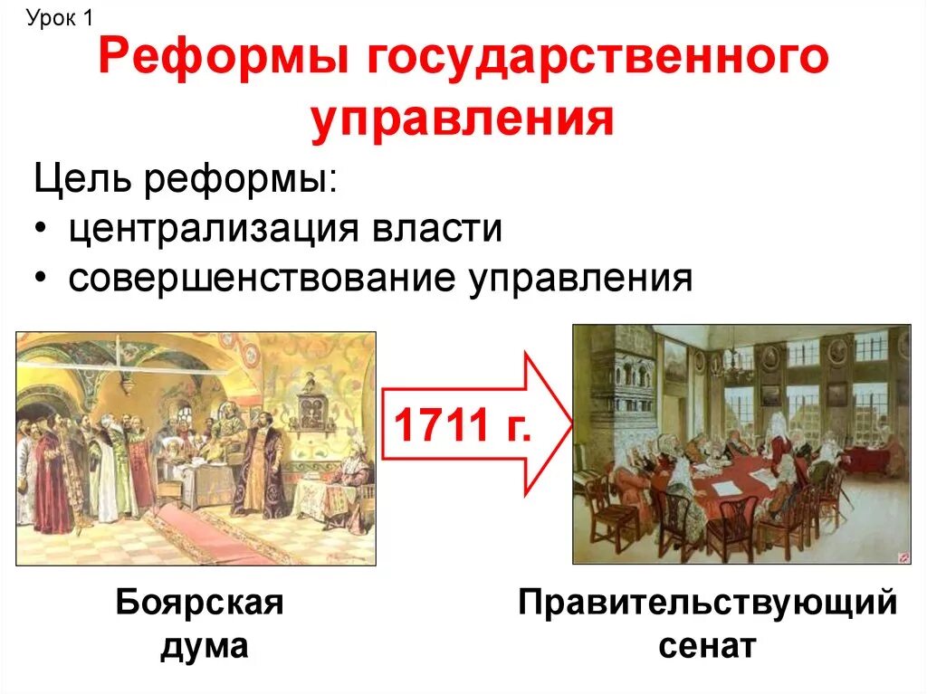 Реформы Петра i реформы государственного управления. Государственное управление Петра 1. Реформы Петра 1 в управлении государством. Реформы в области управления Петра 1.