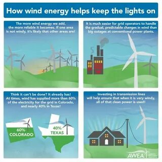 How to how energy