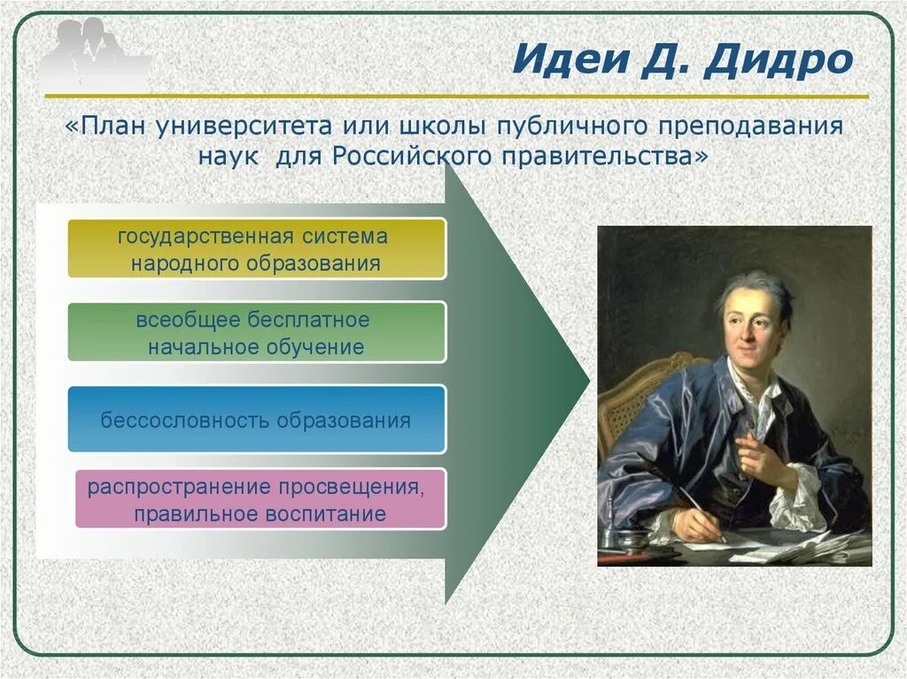 Основная мысль учитель истории. Дени Дидро идеи Просвещения. Педагогические воззрения д. Дидро. Дени Дидро эпоха Просвещения. Дени Дидро основные идеи и взгляды.