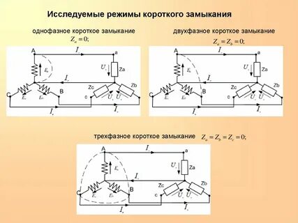 Короткое замыкание схема цепи