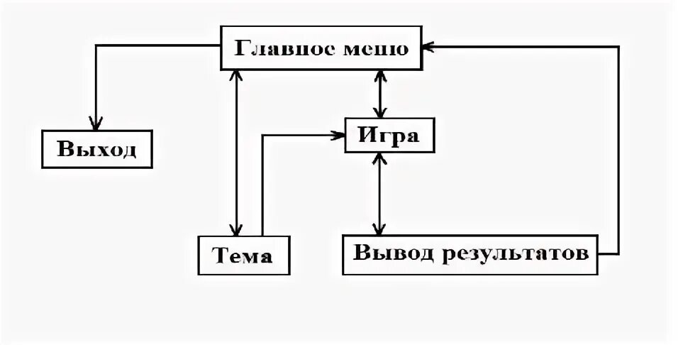 Разработка игры курсовая. Разработка игры курсовая