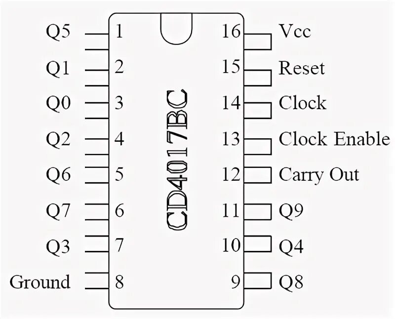 Clock enable