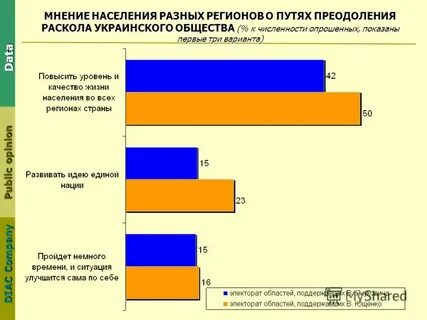 Мнения жителей