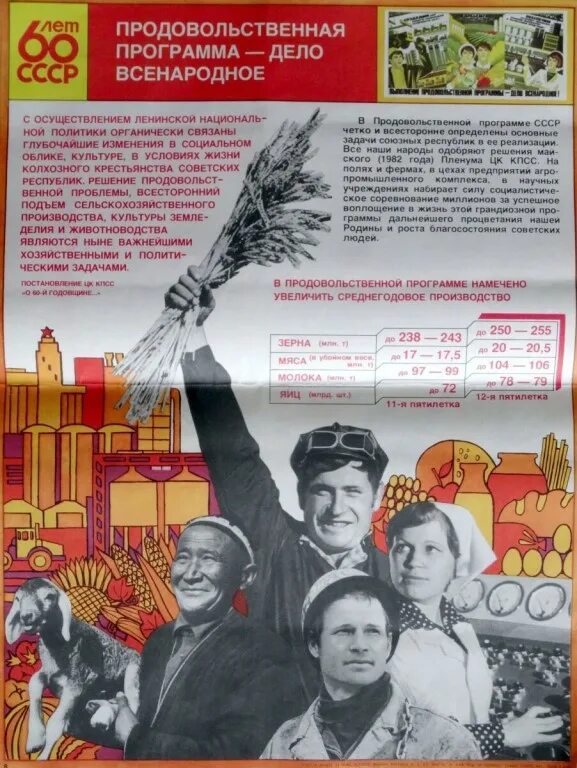 Продовольственная программа год. Продовольственная программа ссср 1982. продовольственная программа ссср. продовольственная программа плакат. продовольственная программа дело всенародное.