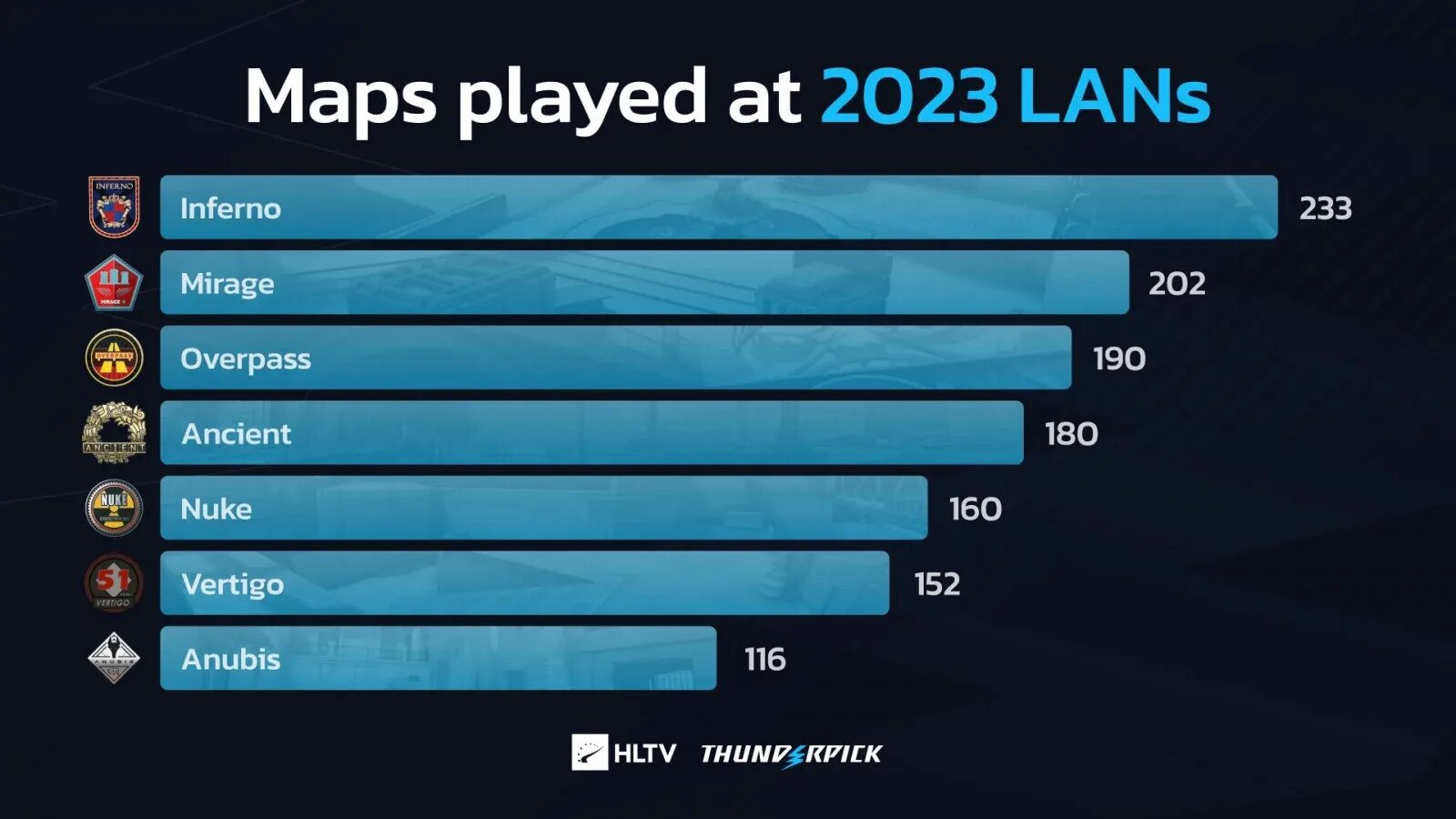 Самая популярная игра в мире 2023. Топ 10 популярных игр 2023. Топ 5 самых популярных игр. Лучшие игроки 2023 года в КС го. Топ кс 2023