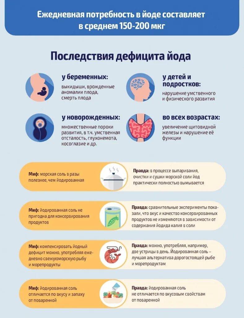 Йод понижен. Профилактика заболеваний щж. профилактика йоддефицитных заболеваний. профилактика заболеваний щитовиднойижелезы. профилактика заболеваний щитовидной железы у детей.