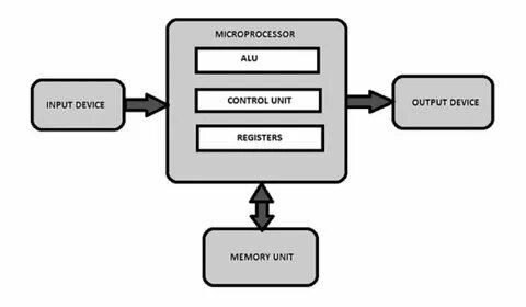 Control's lines