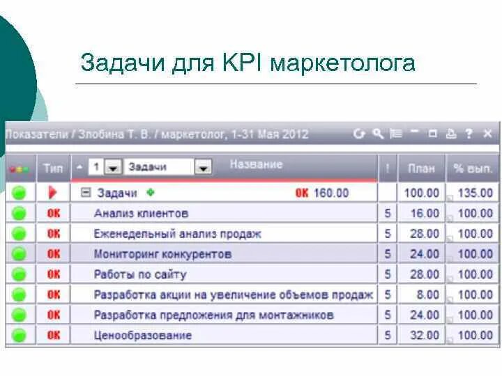Ключевые показатели эффективности kpi отдела маркетинга. Показатели отдела маркетинга. Показатели отдела маркетинга. Kpi показатели эффективности менеджеров по продажам. Кпэ отдела маркетинга.