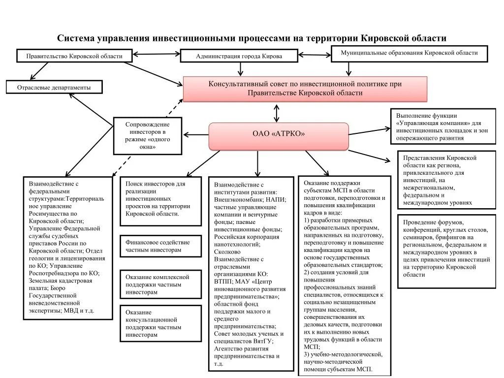 Функции муниципального управления организация. Система управления инвестиционной деятельностью. Система управления инвестиционной деятельностью предприятия. Схема управления инвестиционной деятельностью. Механизм управления инвестициями.