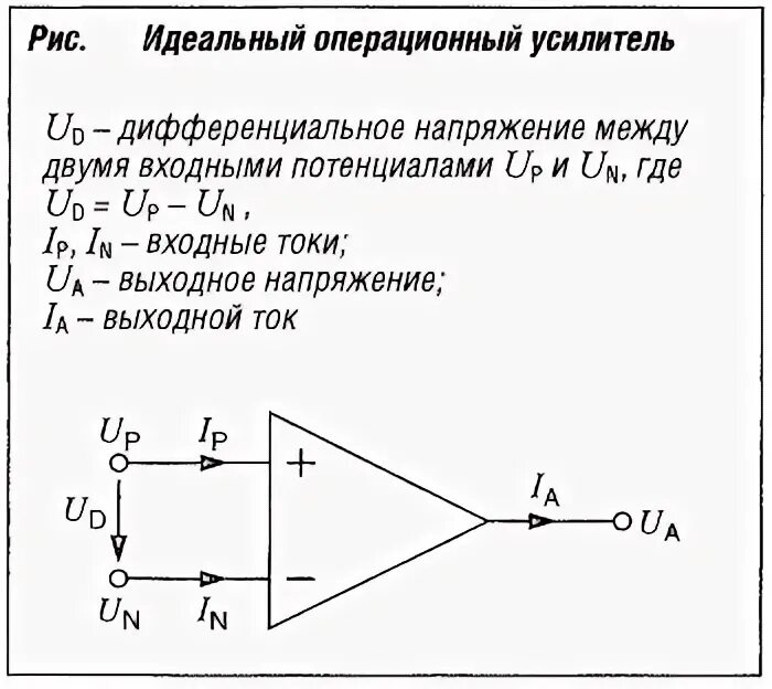 Операционные усилители - презентация онлайн