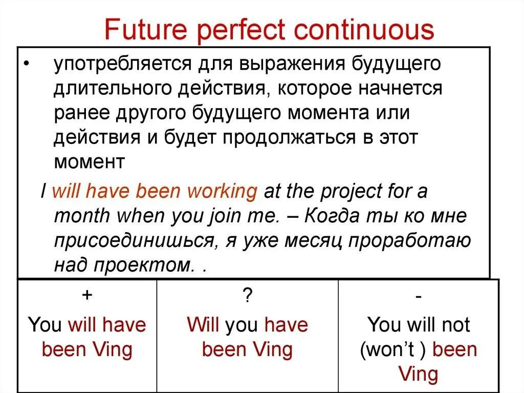 Будущее совершенное время в английском языке