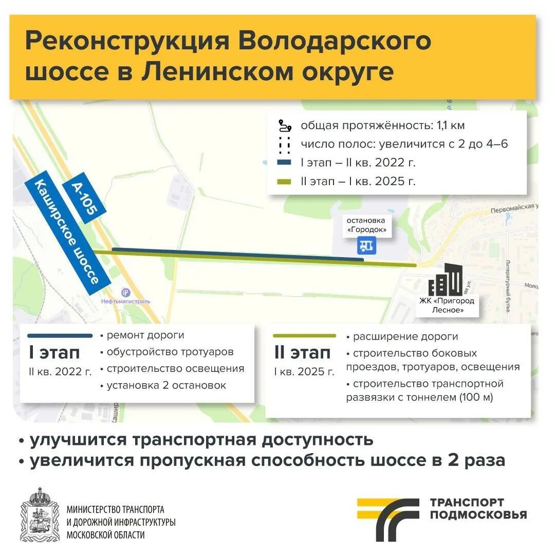 Володарское шоссе реконструкция. Володарское шоссе реконструкция. Реконструкция каширское шоссе володарское шоссе. Реконструкция каширское шоссе володарское шоссе. Развязка каширское шоссе володарское шоссе.