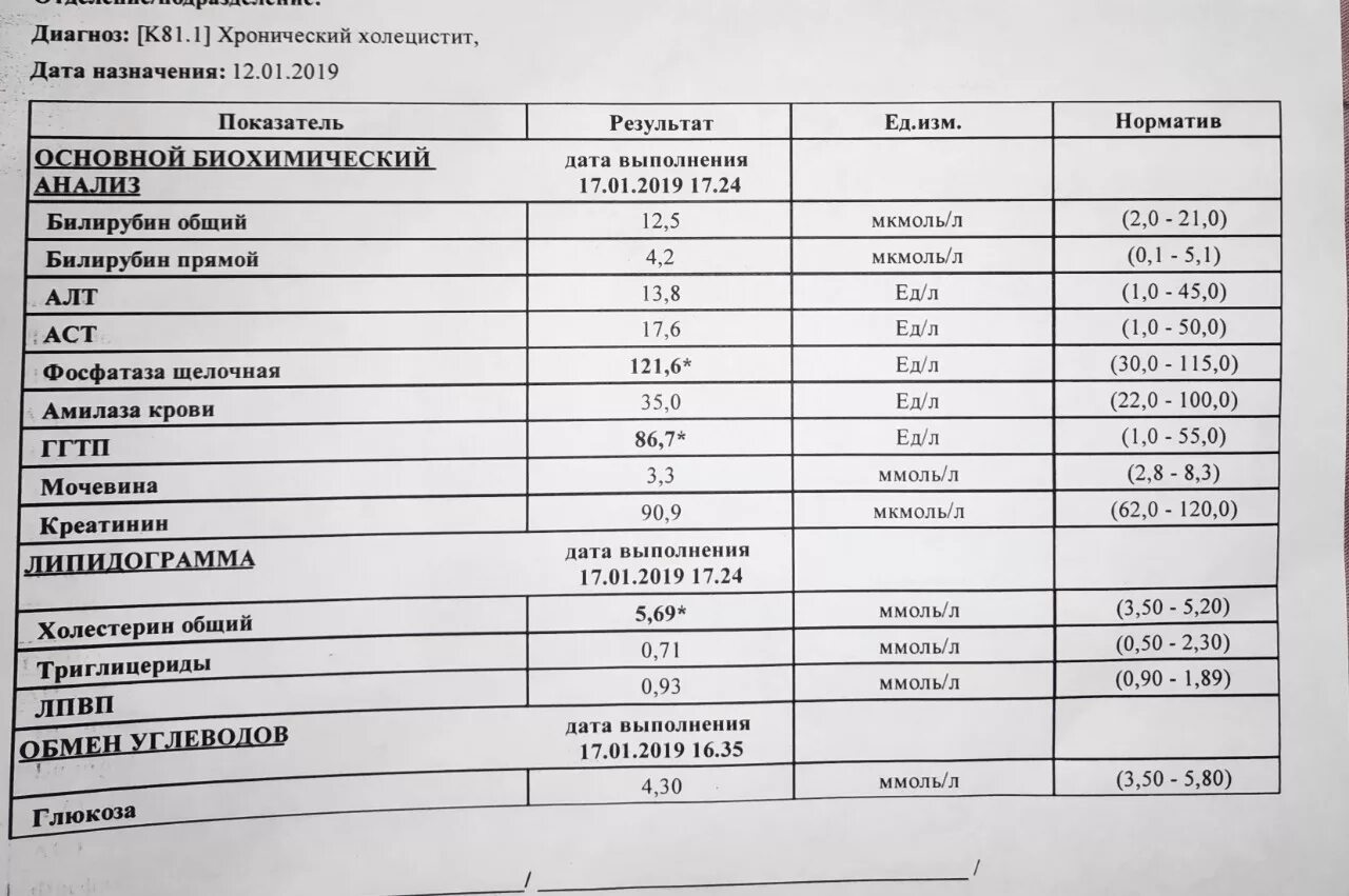 Анализы для печени и желчного. Биохимия желчного пузыря анализ крови показатели. Желчные кислоты биохимия норма. Биохимический анализ крови при желчекаменной болезни. Показатели биохимии при ЖКБ.