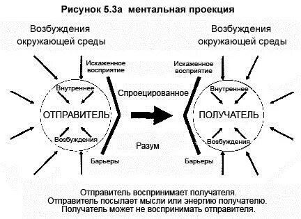 Ментальное доминирование простыми словами