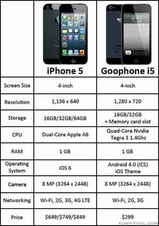 Iphone 16 технические характеристики