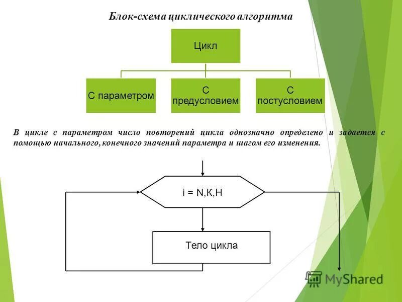 Алгоритм цикла с параметром. Блок схема алгоритма цикл с параметром. цикл с параметром блок схема задачи. алгоритм повторения блок схема. блок схема алгоритма с предусловием.