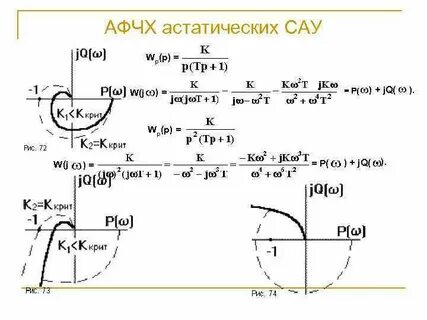 Амплитудно фазовая