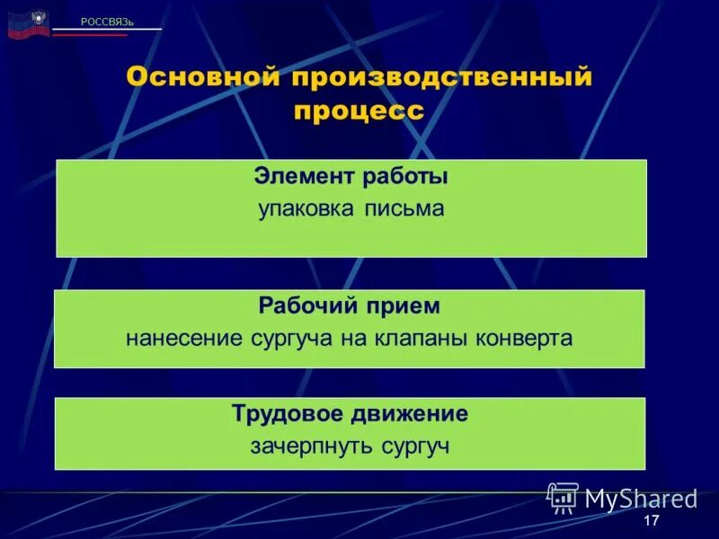 Закрытие наряда-допуска после окончания работ. Прием рабочей техники. Прием рабочей техники. Прием рабочей техники. Порядок окончания работ по наряду допуску.