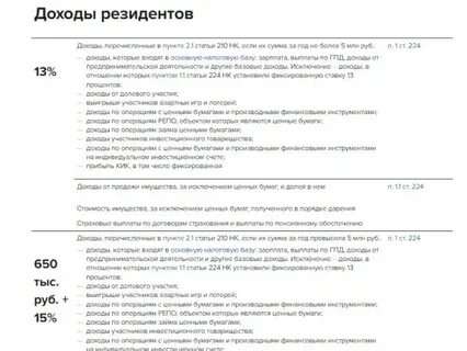 Изменения нк 2023