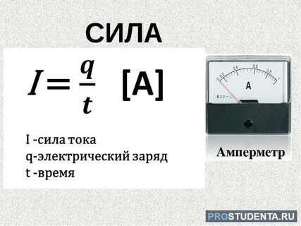 Вырази силу тока в амперметрах