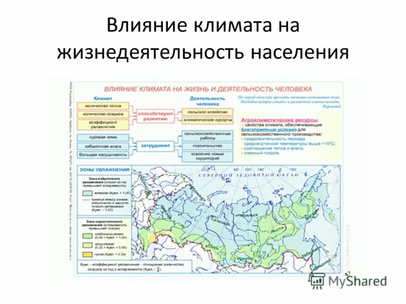 влияние климата на жизнь и деятельность человека. как климат влияет на жизнедеятельность. влияние климата на здоровье человека. влияние деятельности человека на климат. влияние климатических факторов на здоровье.