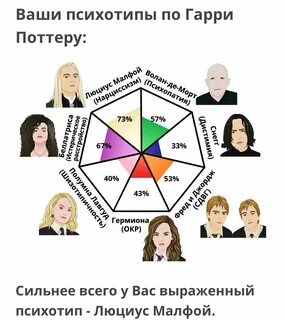 Тест на личность 4 вопроса