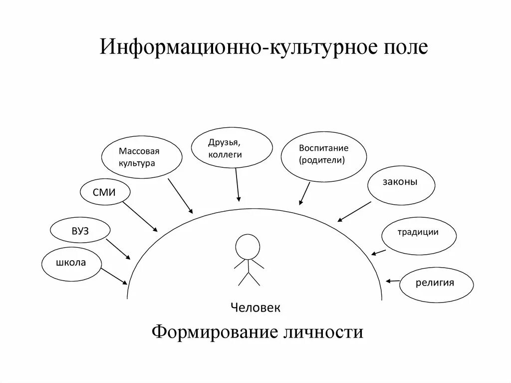 Сочинение на тему нескучный учитель. Соломанидиной. Культурное поле это. Культурное пространство поле. Культурные поля.