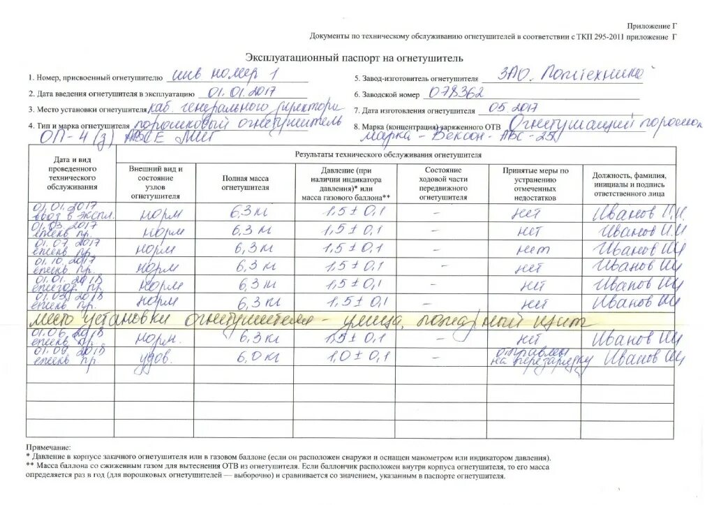 Журнал эксплуатации огнетушителей. Пример заполнения журнала заполнения учета огнетушителей. Заполнение журнала проверки огнетушителей пример заполнения. Пример заполнения журнала учета огнетушителей.