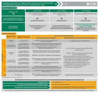 Вознаграждения банков за перевод пенсии