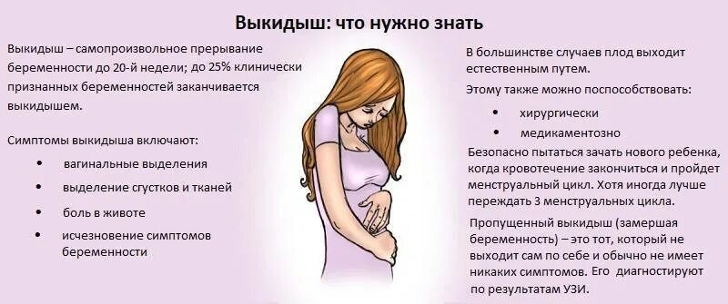 Могут ли после беременности пойти месячные. Симптомы выкидыша на ранних. Угроза выкидыша признаки. Угроза выкидыша на ранних сроках.